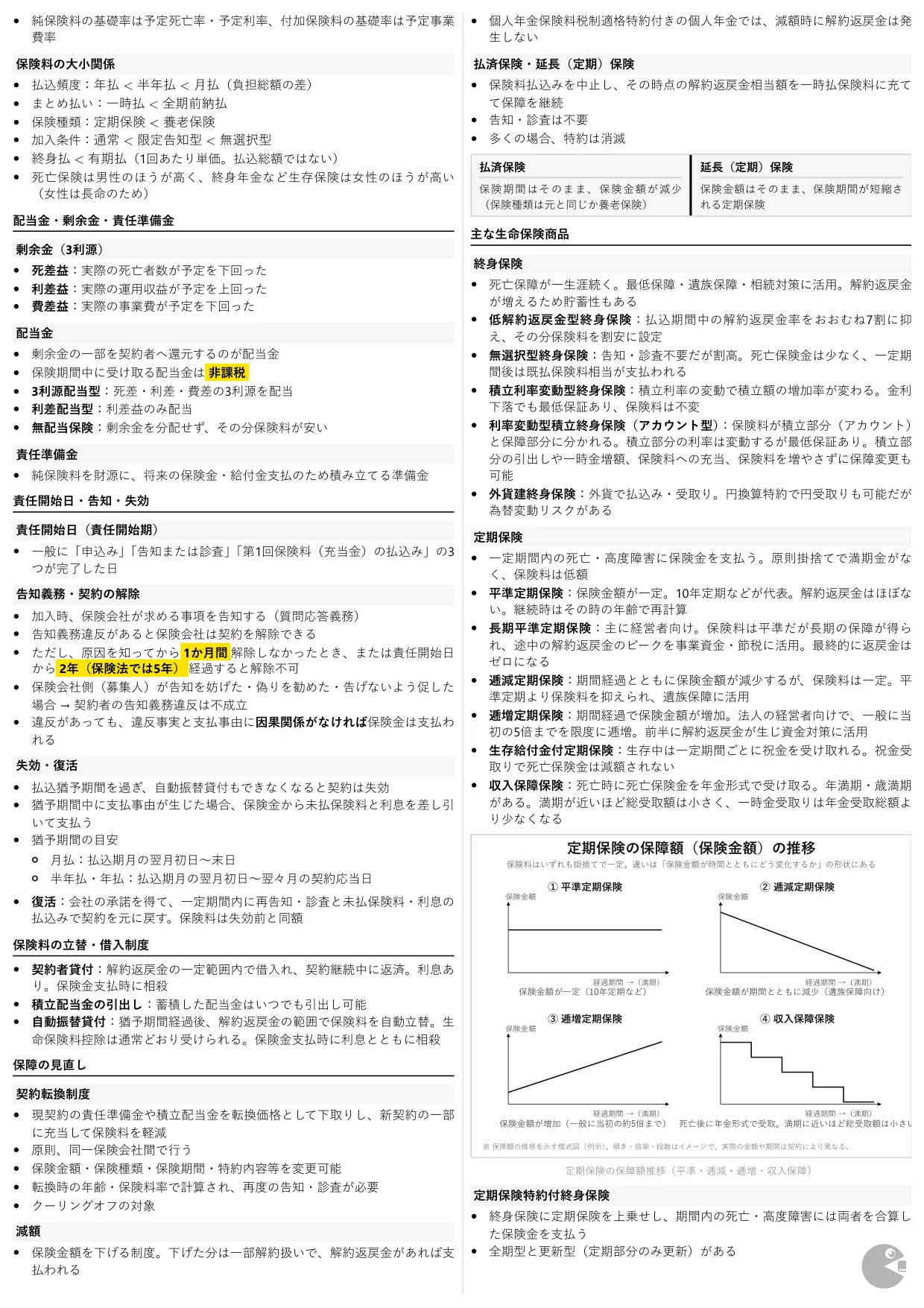 FP技能検定2級 学科 まとめノート PDF