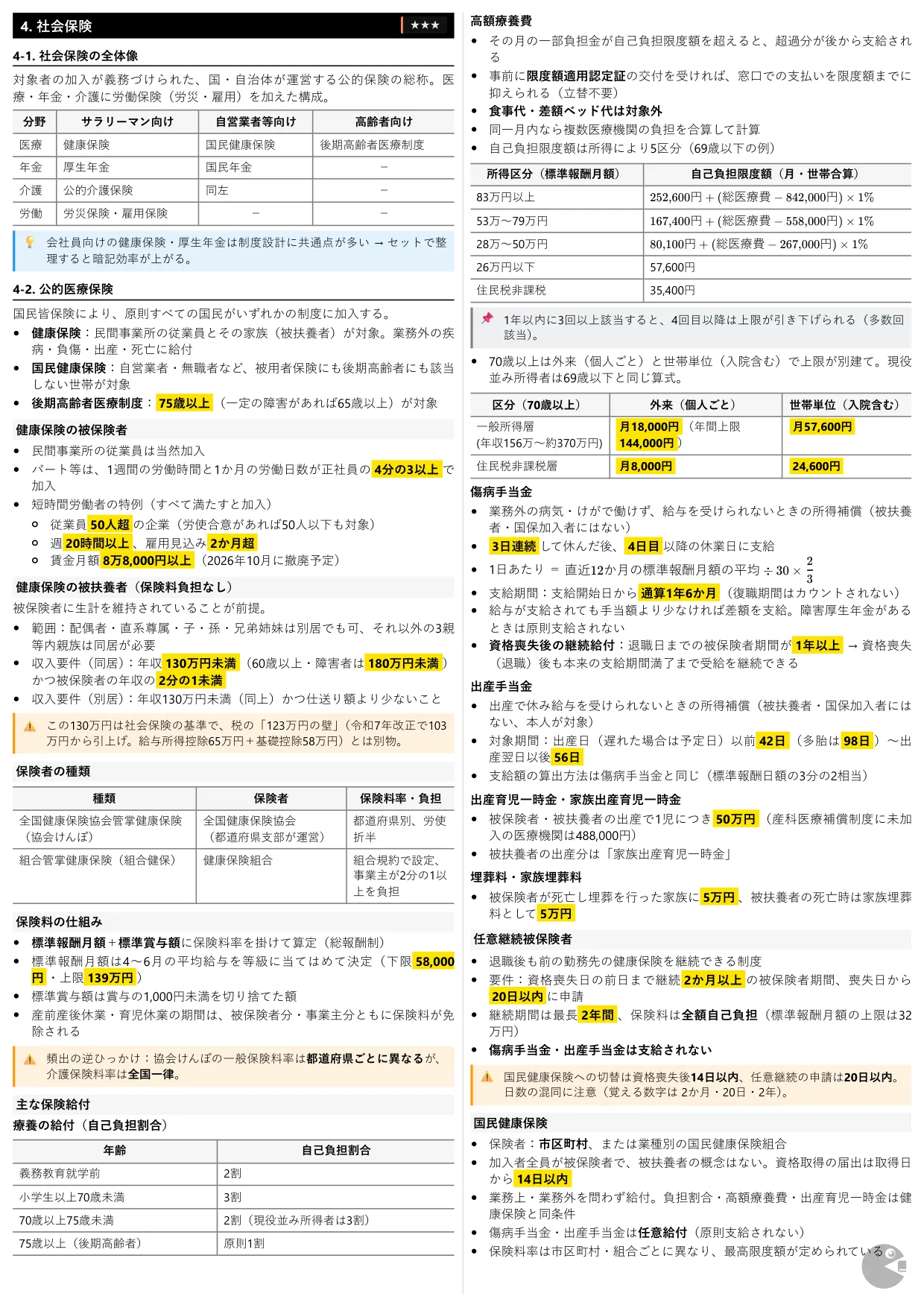 FP技能検定2級 学科 まとめノート PDF