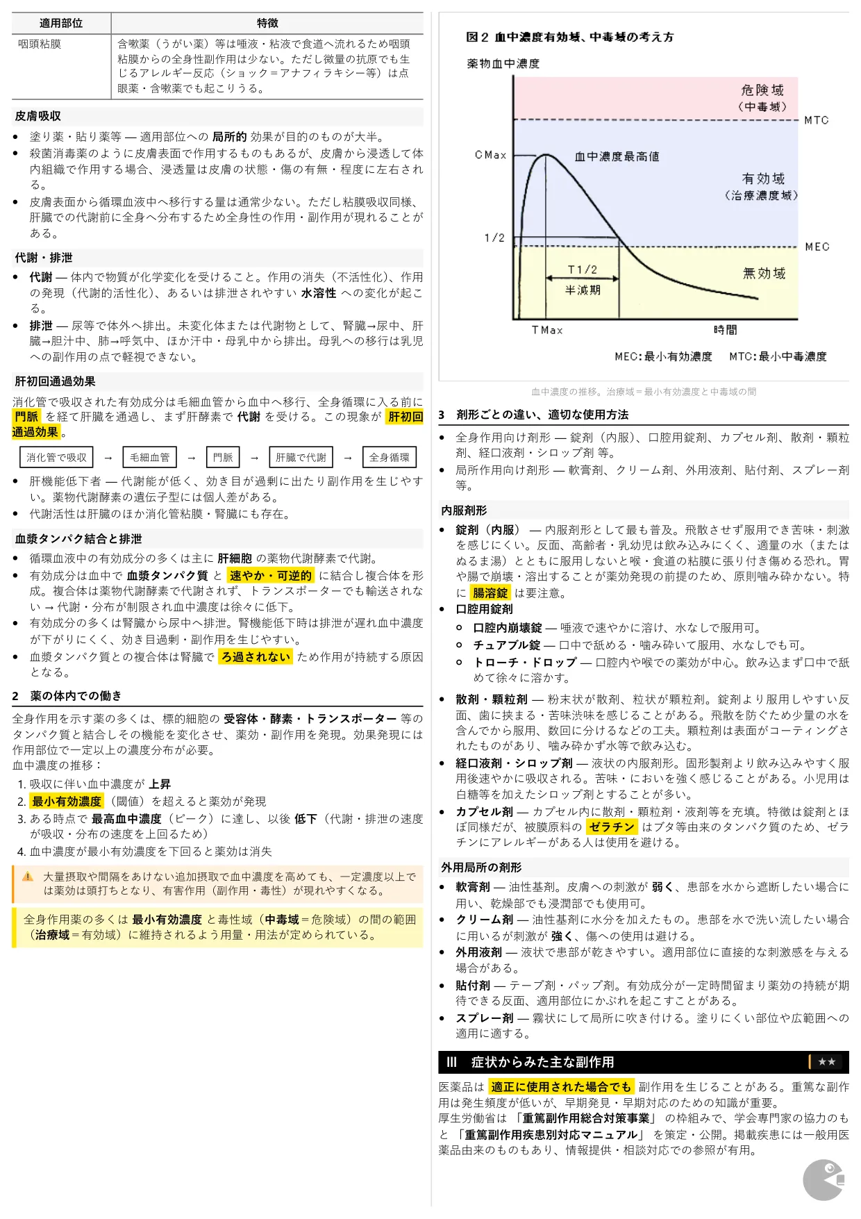 登録販売者試験 まとめノート PDF