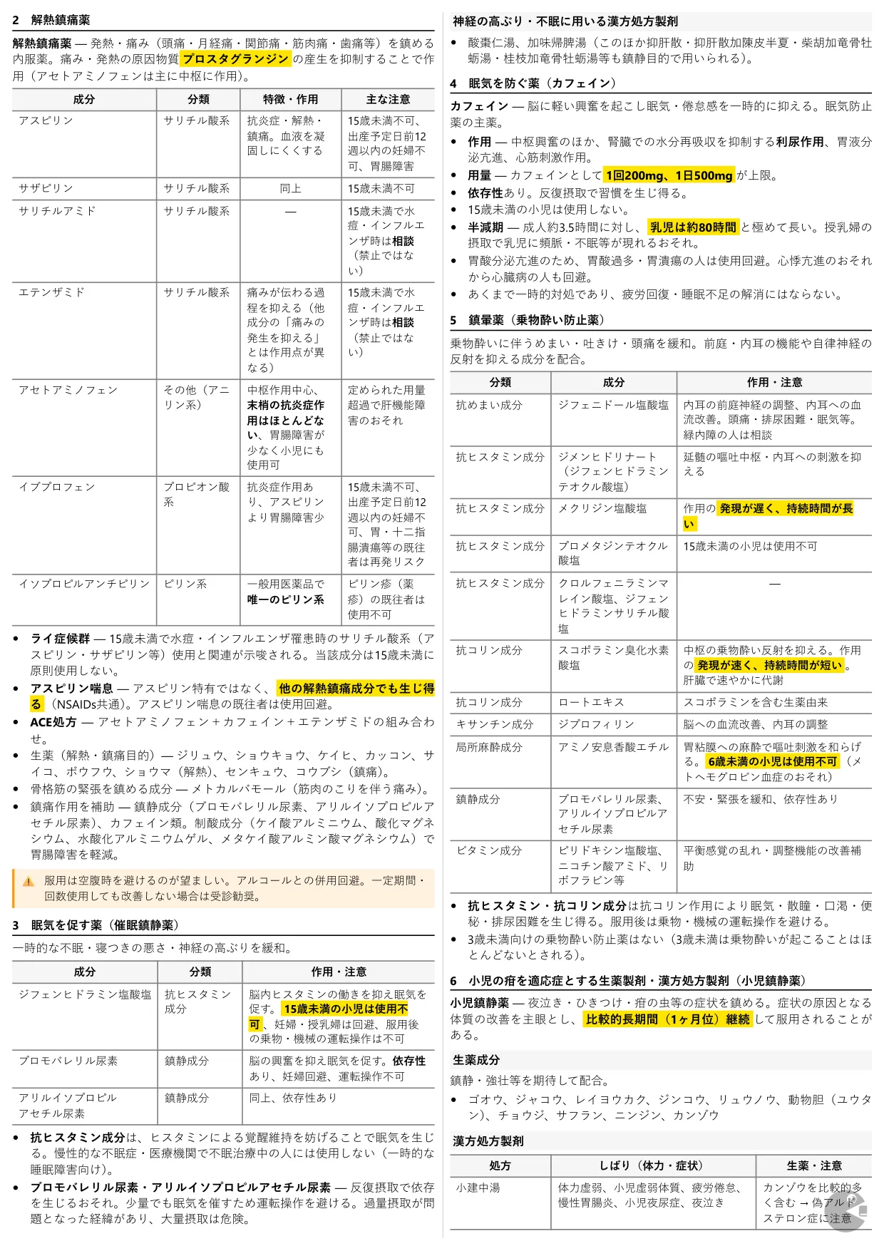 登録販売者試験 まとめノート PDF