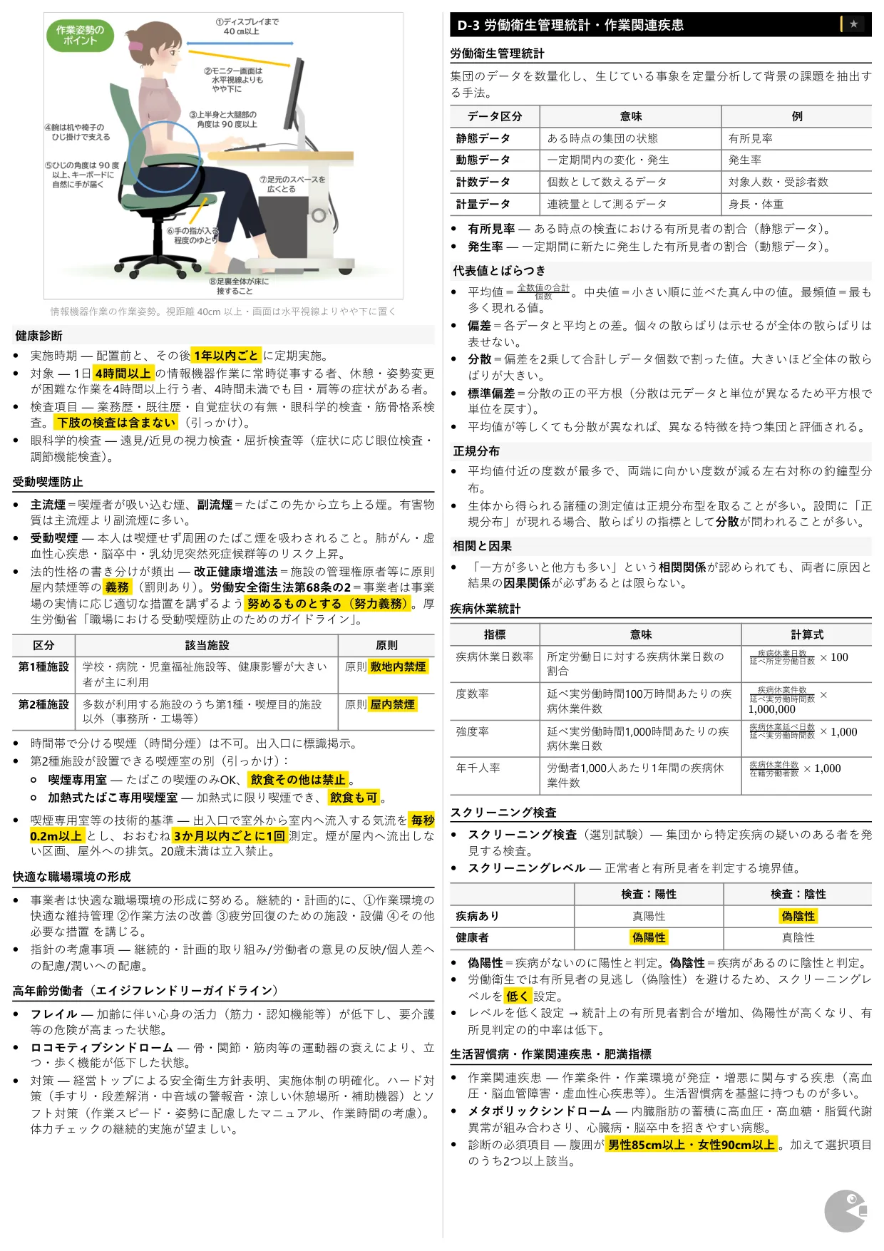 第一種衛生管理者　勉強教材一式 第一種衛生管理者 まとめノート PDF