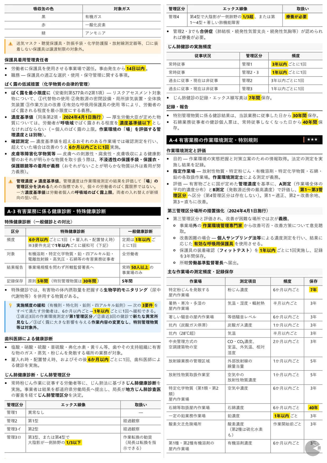第一種衛生管理者 まとめノート PDF