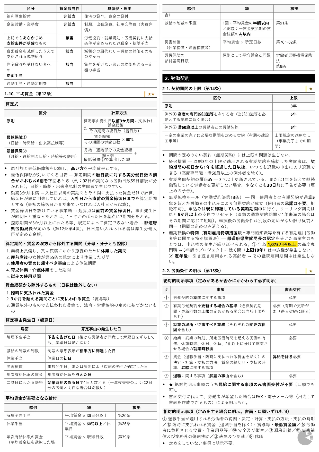 社会保険労務士 まとめノート PDF